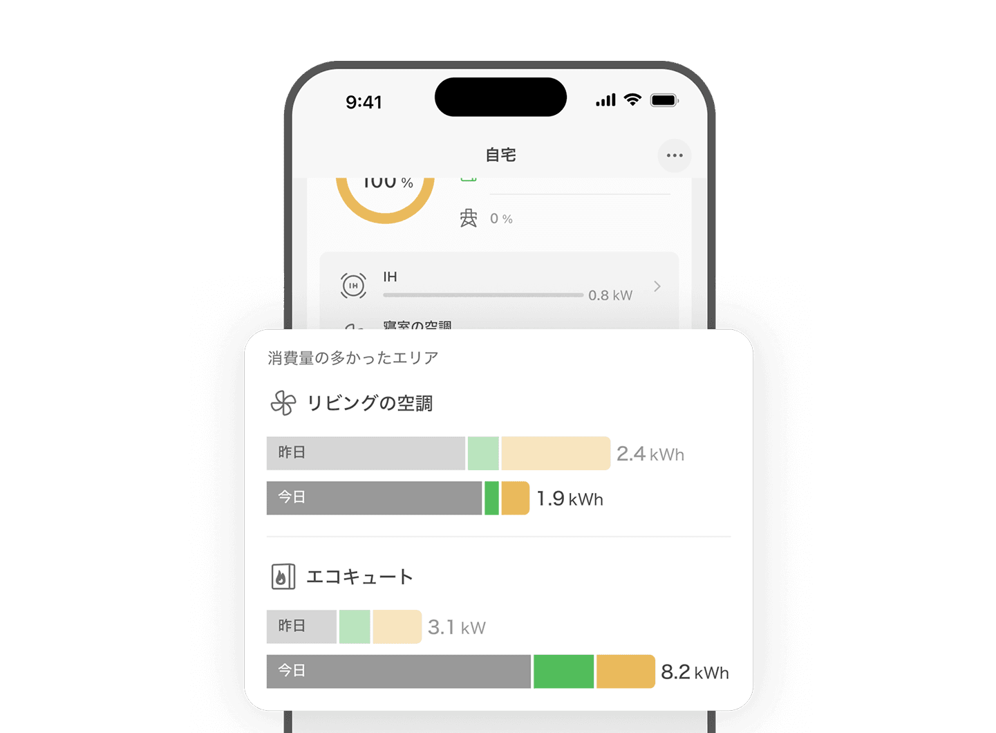 見える化で暮らしが劇的に変わる！