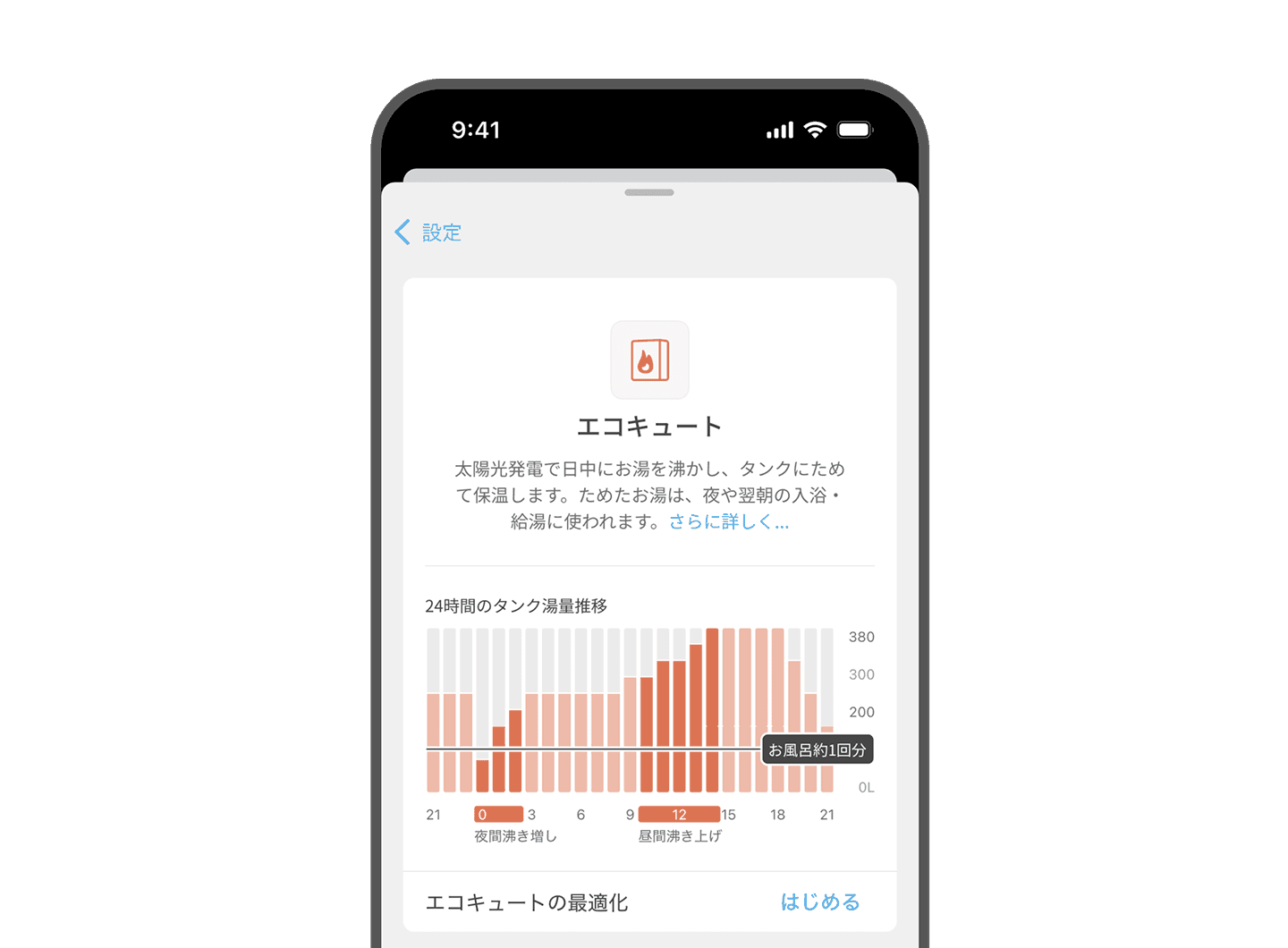 電気代が5,000円安くなりました。