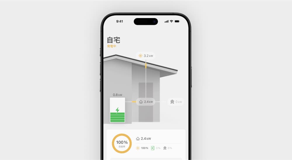 Energy–1